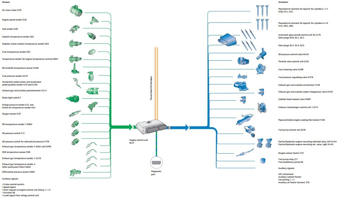 اضغط على الصورة لعرض أكبر.*  الإسم:	managment ecu.jpg* مشاهدات:	0* الحجم:	117.9 KB* الهوية:	2241