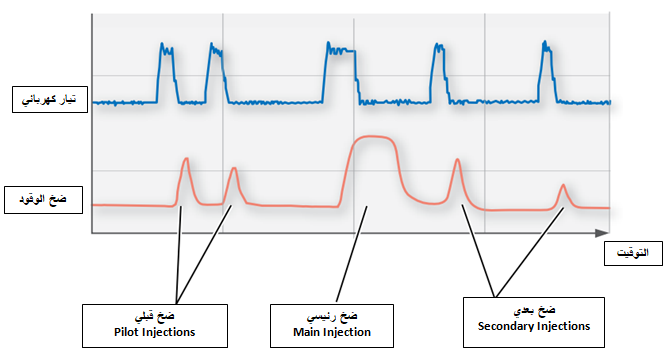 اضغط على الصورة لعرض أكبر.   الإسم:	injections.png  مشاهدات:	11  الحجم:	63.1 KB  الهوية:	2424