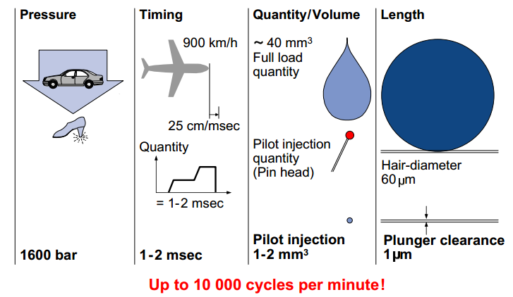 اضغط على الصورة لعرض أكبر.*  الإسم:	diesel injection.png* مشاهدات:	0* الحجم:	70.9 KB* الهوية:	2429