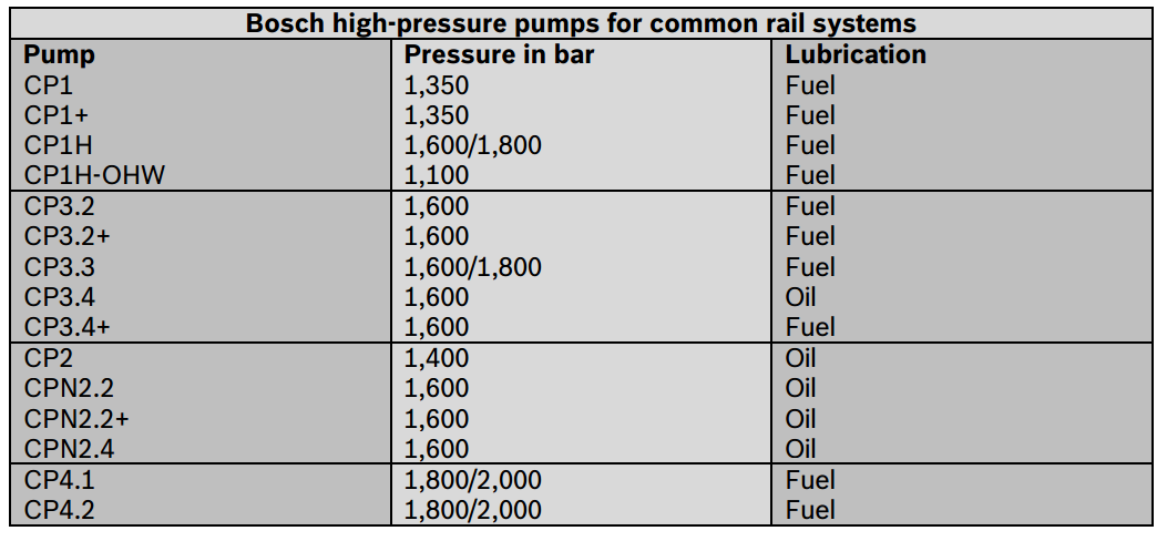اضغط على الصورة لعرض أكبر.*  الإسم:	bosch pumps.png* مشاهدات:	0* الحجم:	88.2 KB* الهوية:	2438