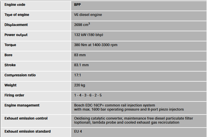 اضغط على الصورة لعرض أكبر.   الإسم:	tdi 2.7 specifications.png  مشاهدات:	0  الحجم:	57.2 KB  الهوية:	5315