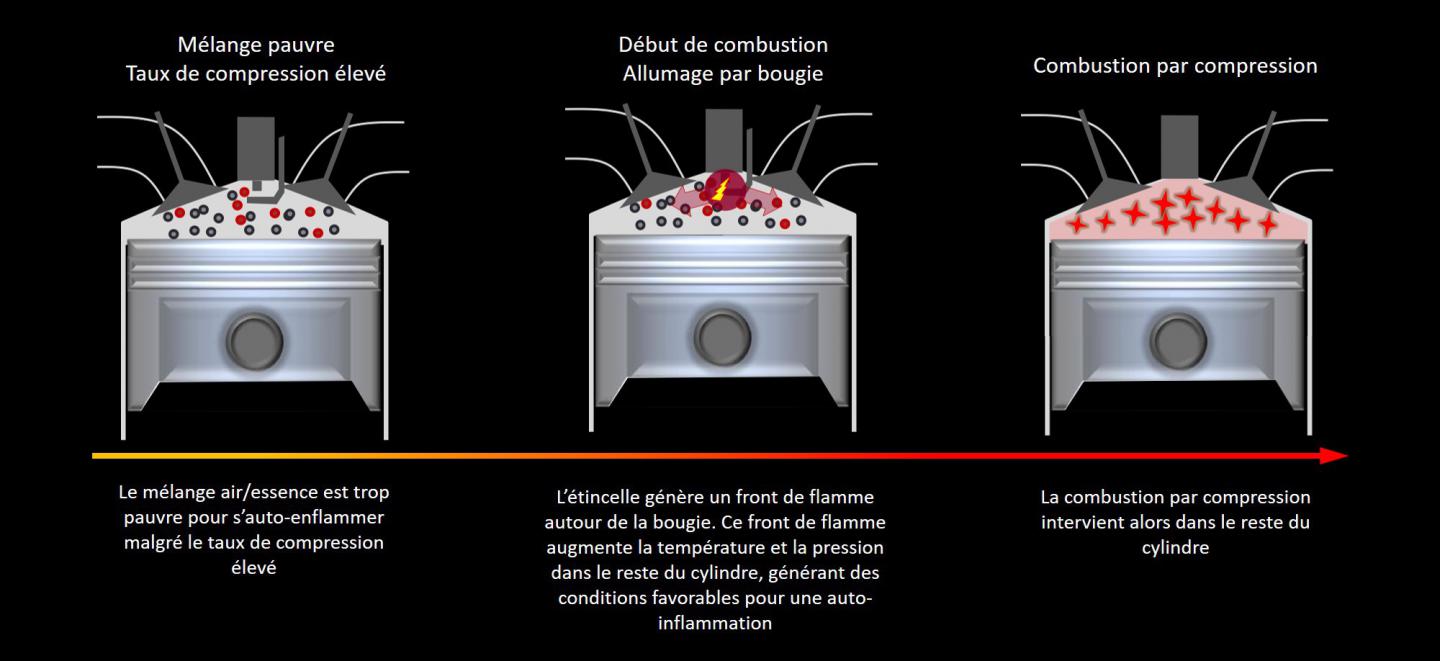 اضغط على الصورة لعرض أكبر. 

الإسم:	deroulement_combustion_SPCCI.jpg 
مشاهدات:	80 
الحجم:	89.1 KB 
الهوية:	6015