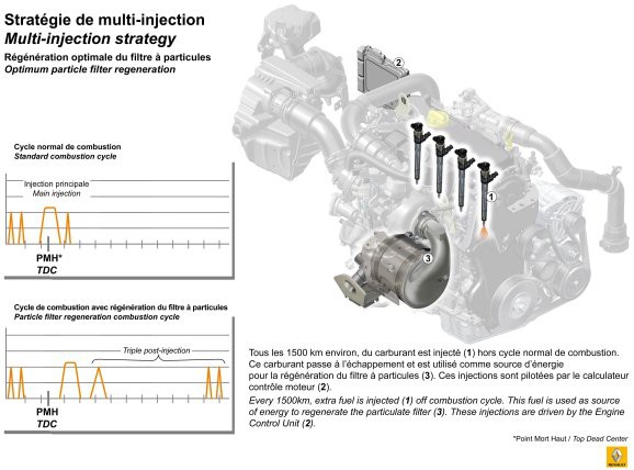 اضغط على الصورة لعرض أكبر.   الإسم:	5-renault-1.6-dci.jpg  مشاهدات:	10  الحجم:	60.3 KB  الهوية:	6276