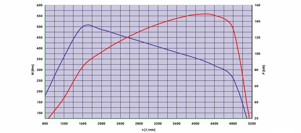 اضغط على الصورة لعرض أكبر. 

الإسم:	6-diagramme-de-puissance-moteur-651.jpg 
مشاهدات:	39 
الحجم:	81.8 KB 
الهوية:	7254